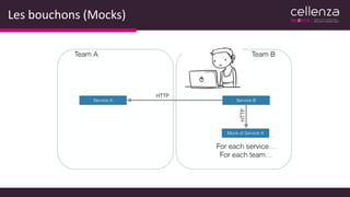 Les bouchons (Mocks)
 