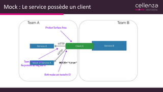 Mock : Le service possède un client
 