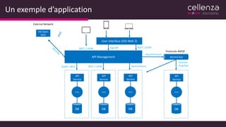 API
Service
Cache
DB
API
Service
Cache
DB
API
Service
Cache
DB
API Management
API
Service
Cache
DB
Service bus
Protocole AMQP
User Interface (ISIS Web 2)
Queues
Pub/SubSynchronous
Asynchronous
External Network
ISIS Open
Data
REST / JSON REST / JSON
SOAP / WCF REST / JSON
SignalR
Un exemple d’application
 
