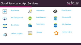 Cloud Services et App Services
 