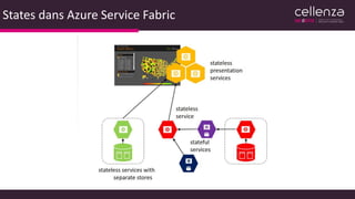 States dans Azure Service Fabric
 