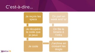 C’est-à-dire…
Je reçois les
specs
Je récupère
le code que
je peux
Je code
J’archive en
croisant les
doigts
On file le
binaire à
l’infra
On part en
week end o/
 