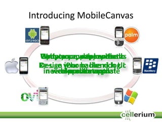 Introducing MobileCanvas
Wrap your web service as
a mobile app
Design iPhone like rich UI
Write once, deploy to all
app-stores
Re-use your backend logic
Update your app with no
need for client update
Get your app to market
in weeks not months!
 