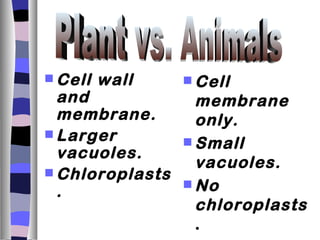  Cell   wall     Cell
  and              membrane
  membrane.        only.
 Larger
                  Small
  vacuoles.
                   vacuoles.
 Chloroplasts
                  No
  .
                   chloroplasts
                   .
 