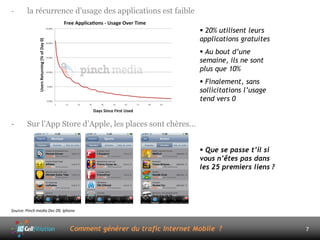 -       la récurrence d’usage des applications est faible

                                                                    20% utilisent leurs
                                                                   applications gratuites
                                                                    Au bout d’une
                                                                   semaine, ils ne sont
                                                                   plus que 10%
                                                                    Finalement, sans
                                                                   sollicitations l’usage
                                                                   tend vers 0


-       Sur l’App Store d’Apple, les places sont chères…


                                                                    Que se passe t’il si
                                                                   vous n’êtes pas dans
                                                                   les 25 premiers liens ?




Source: Pinch media Dec 09, Iphone



                               Comment générer du trafic Internet Mobile ?                   7
 
