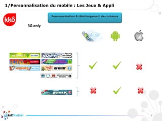 1/Personnalisation du mobile : Les Jeux & Appli

                    Personnalisation & téléchargement de contenus


     ...