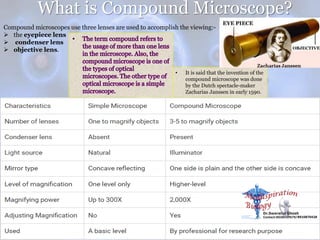 What is Compound Microscope?
Compound microscopes use three lenses are used to accomplish the viewing:-
 the eyepiece lens
 condenser lens
 objective lens.
• It is said that the invention of the
compound microscope was done
by the Dutch spectacle-maker
Zacharias Janssen in early 1590.
 