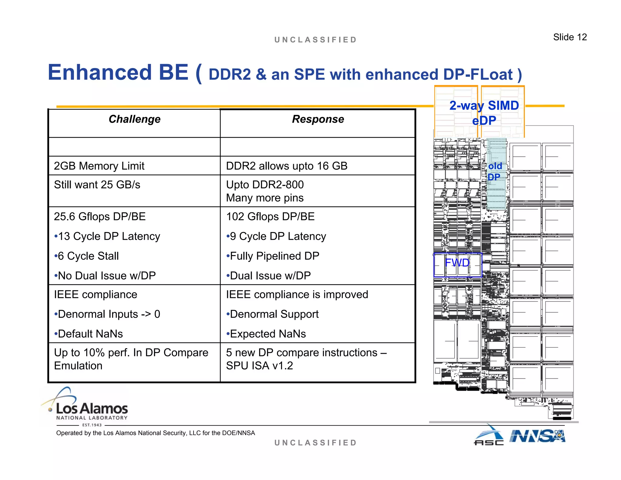U N C L A S S I F I E D
U N C L A S S I F I E D Slide 12
Operated by the Los Alamos National Security, LLC for the DOE/NNSA
Enhanced BE ( DDR2 & an SPE with enhanced DP-FLoat )
2-way SIMD
eDP
old
DP
FWD
Upto DDR2-800
Many more pins
Still want 25 GB/s
5 new DP compare instructions –
SPU ISA v1.2
Up to 10% perf. In DP Compare
Emulation
IEEE compliance is improved
•Denormal Support
•Expected NaNs
IEEE compliance
•Denormal Inputs -> 0
•Default NaNs
102 Gflops DP/BE
•9 Cycle DP Latency
•Fully Pipelined DP
•Dual Issue w/DP
25.6 Gflops DP/BE
•13 Cycle DP Latency
•6 Cycle Stall
•No Dual Issue w/DP
DDR2 allows upto 16 GB2GB Memory Limit
ResponseChallenge
 