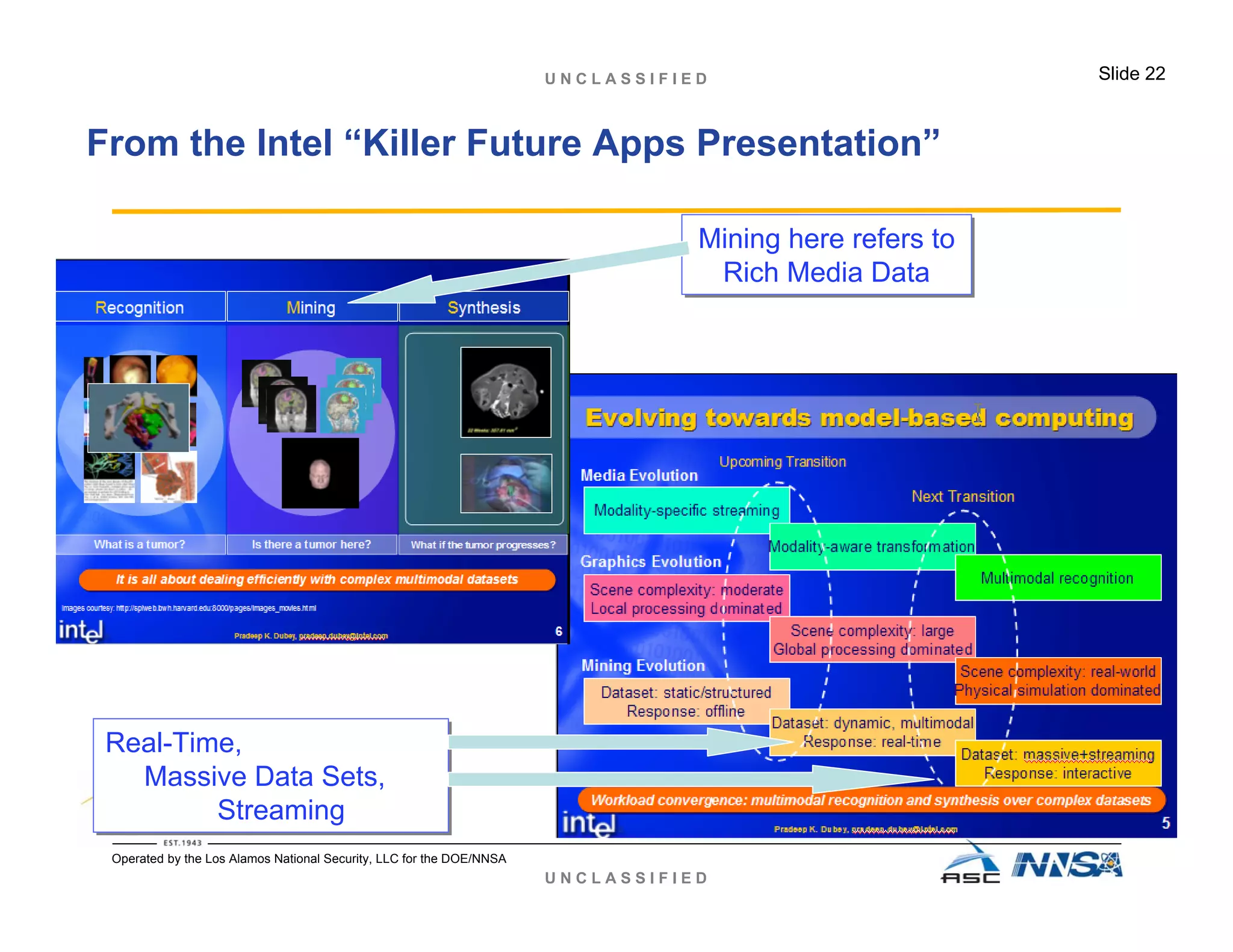 U N C L A S S I F I E D
U N C L A S S I F I E D Slide 22
Operated by the Los Alamos National Security, LLC for the DOE/NNSA
From the Intel “Killer Future Apps Presentation”
Real-Time,
Massive Data Sets,
Streaming
Real-Time,
Massive Data Sets,
Streaming
Mining here refers to
Rich Media Data
Mining here refers to
Rich Media Data
 