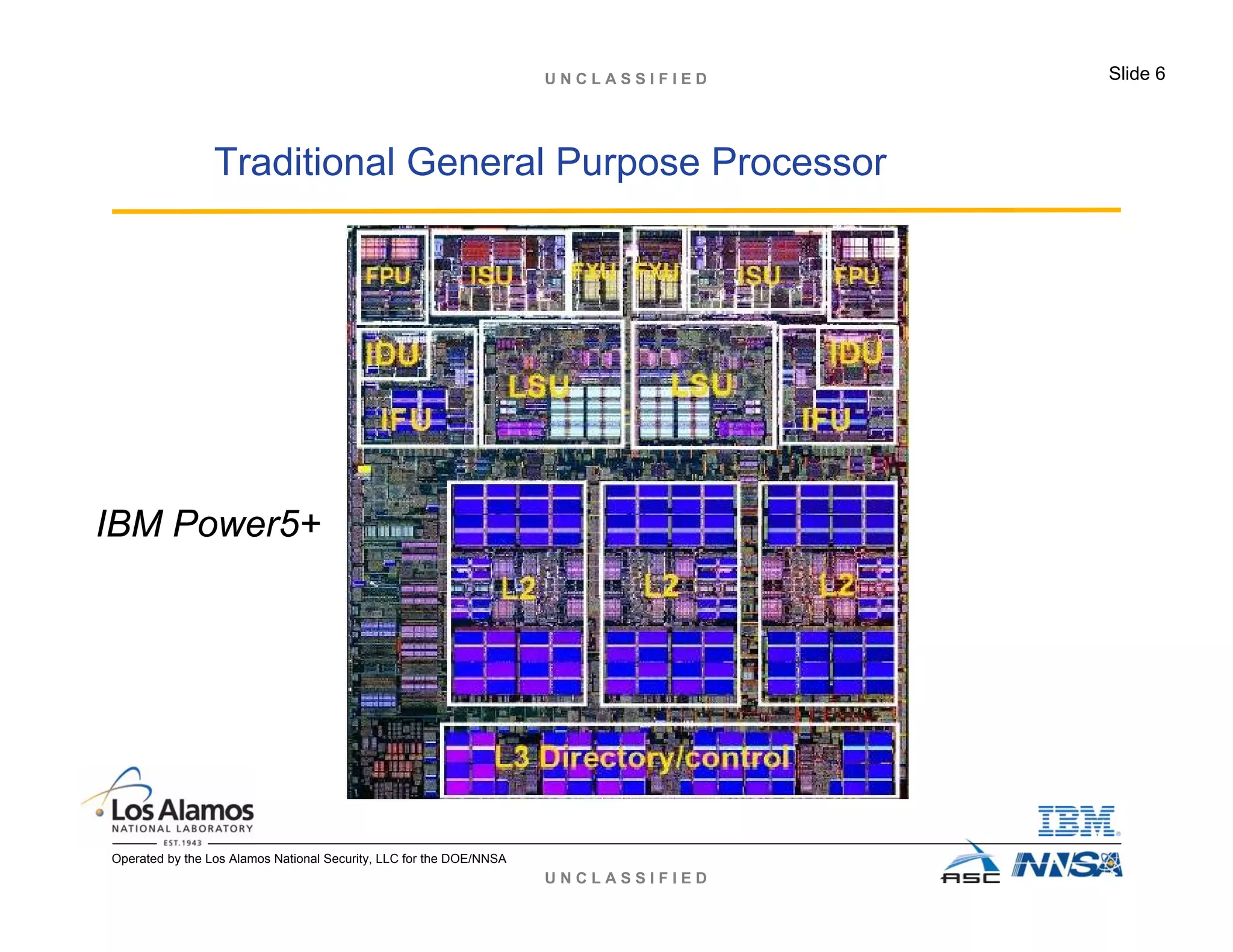 U N C L A S S I F I E D
U N C L A S S I F I E D Slide 6
Operated by the Los Alamos National Security, LLC for the DOE/NNSA
Traditional General Purpose Processor
IBM Power5+
 