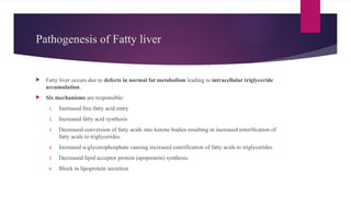 Pathogenesis of Fatty liver
 Fatty liver occurs due to defects in normal fat metabolism leading to intracellular triglyceride
accumulation.
 Six mechanisms are responsible:
1. Increased free fatty acid entry
2. Increased fatty acid synthesis
3. Decreased conversion of fatty acids into ketone bodies resulting in increased esterification of
fatty acids to triglycerides.
4. Increased α-glycerophosphate causing increased esterification of fatty acids to triglycerides.
5. Decreased lipid acceptor protein (apoprotein) synthesis
6. Block in lipoprotein secretion
 