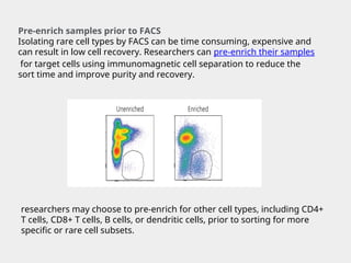 cell isolation and cell isolation methods | PPT
