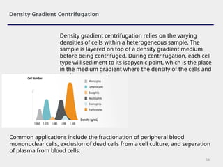 cell isolation and cell isolation methods | PPT
