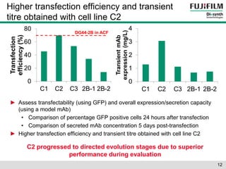 Higher transfection efficiency and transient 
titre obtained with cell line C2 
80 
60 
40 
20 
0 
C1 C2 C3 2B-1 2B-2 
Transfection 
efficiency (%) 
4 
3 
2 
1 
► Assess transfectability (using GFP) and overall expression/secretion capacity 
(using a model mAb) 
• Comparison of percentage GFP positive cells 24 hours after transfection 
• Comparison of secreted mAb concentration 5 days post-transfection 
► Higher transfection efficiency and transient titre obtained with cell line C2 
C2 progressed to directed evolution stages due to superior 
performance during evaluation 
12 
0 
C1 C2 C3 2B-1 2B-2 
Transient mAb 
expression (mg/L) 
DG44-2B in ACF 
 