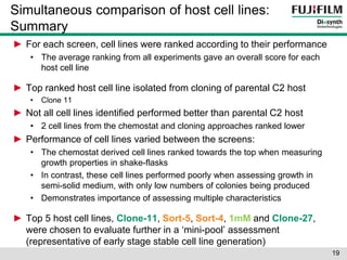Simultaneous comparison of host cell lines: 
Summary 
► For each screen, cell lines were ranked according to their performance 
• The average ranking from all experiments gave an overall score for each 
host cell line 
► Top ranked host cell line isolated from cloning of parental C2 host 
• Clone 11 
► Not all cell lines identified performed better than parental C2 host 
• 2 cell lines from the chemostat and cloning approaches ranked lower 
► Performance of cell lines varied between the screens: 
• The chemostat derived cell lines ranked towards the top when measuring 
growth properties in shake-flasks 
• In contrast, these cell lines performed poorly when assessing growth in 
semi-solid medium, with only low numbers of colonies being produced 
• Demonstrates importance of assessing multiple characteristics 
► Top 5 host cell lines, Clone-11, Sort-5, Sort-4, 1mM and Clone-27, 
were chosen to evaluate further in a ‘mini-pool’ assessment 
(representative of early stage stable cell line generation) 
19 
 