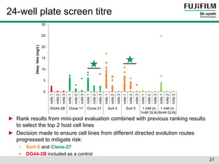 24-well plate screen titre 
30 
25 
20 
15 
10 
5 
0 
mAb 1 
mAb 2 
mAb 3 
mAb 1 
mAb 2 
mAb 3 
mAb 1 
mAb 2 
mAb 3 
mAb 1 
mAb 2 
mAb 3 
mAb 1 
mAb 2 
mAb 3 
mAb 1 
mAb 2 
mAb 3 
mAb 1 
mAb 2 
mAb 3 
DG44-2B Clone 11 Clone 27 Sort 4 Sort 5 1 mM (in 
1mM GLN) 
1 mM (in 
8mM GLN) 
24wp titre (mg/L) 
► Rank results from mini-pool evaluation combined with previous ranking results 
to select the top 2 host cell lines 
► Decision made to ensure cell lines from different directed evolution routes 
progressed to mitigate risk: 
• Sort-5 and Clone-27 
• DG44-2B included as a control 
21 
 