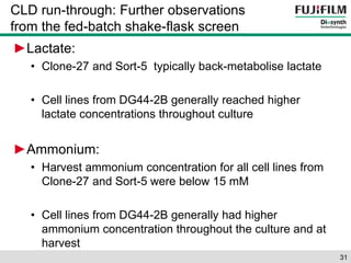 ►Lactate: 
• Clone-27 and Sort-5 typically back-metabolise lactate 
• Cell lines from DG44-2B generally reached higher 
lactate concentrations throughout culture 
►Ammonium: 
• Harvest ammonium concentration for all cell lines from 
Clone-27 and Sort-5 were below 15 mM 
• Cell lines from DG44-2B generally had higher 
ammonium concentration throughout the culture and at 
harvest 
31 
CLD run-through: Further observations 
from the fed-batch shake-flask screen 
 