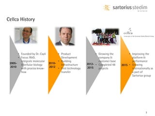 Cellca History
3
2012-
2015
2015
2005-
2010
2010-
2012
• Founded by Dr. Cayli
• Focus: R&D,
integrate molecular
& cellular biology
with process know-
how
• Product
Development
• Building
Infrastructure
• First technology
transfer
• Growing the
company &
customer base
• Completed 48
projects
• Improving the
platform &
performance
• Growing
internationally as
a part of
Sartorius group
 
