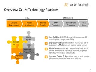 Cell line development services | PDF