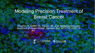 Modeling Precision Treatment of
Breast Cancer
Daemen A, Griffith OL, Heiser LM, et al. Modeling precision
treatment of breast cancer. Genome Biol. 2013;14(10):R110.
doi:10.1186/gb-2013-14-10-r110.
 