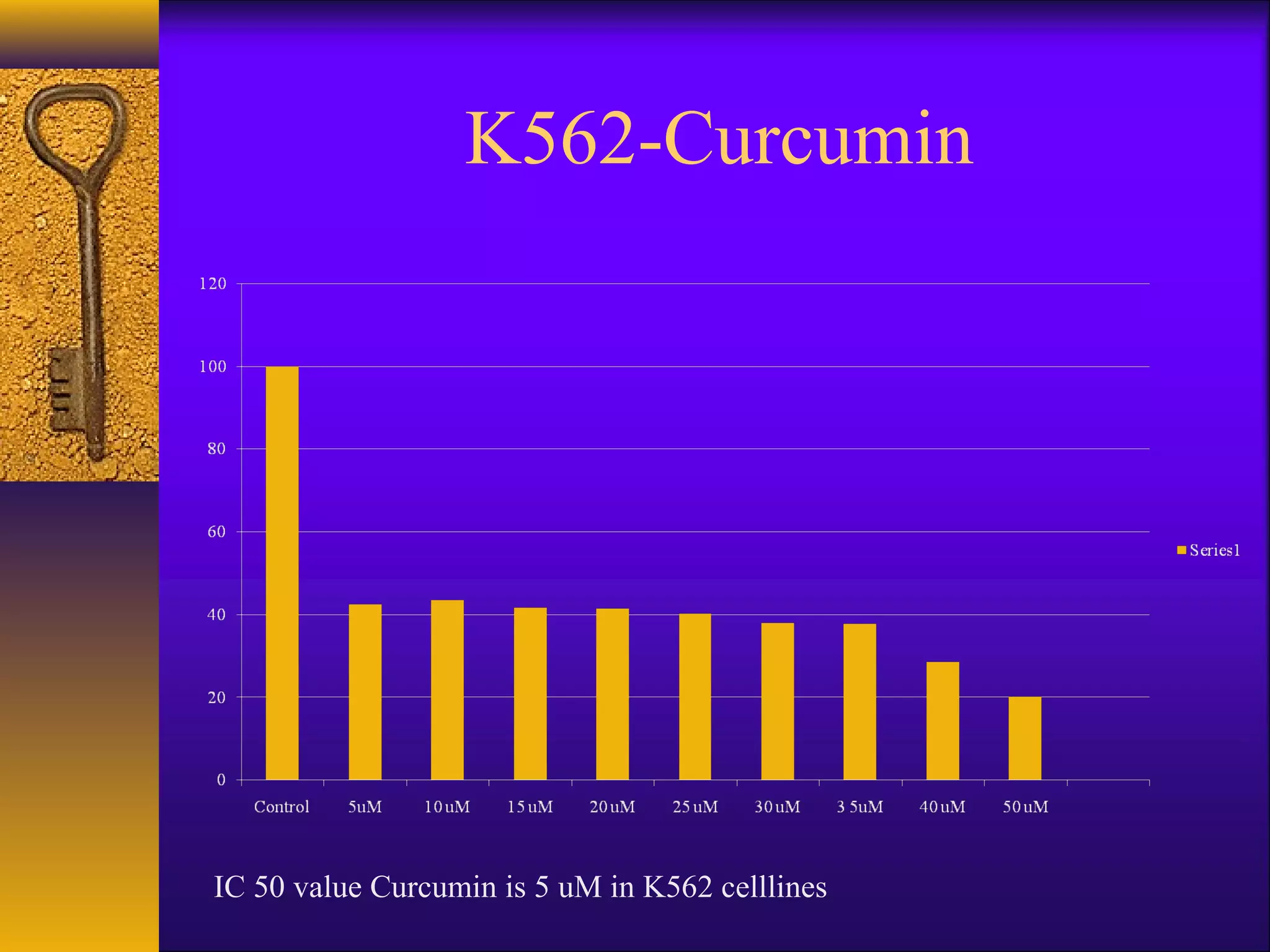 K562-Curcumin




IC 50 value Curcumin is 5 uM in K562 celllines
 