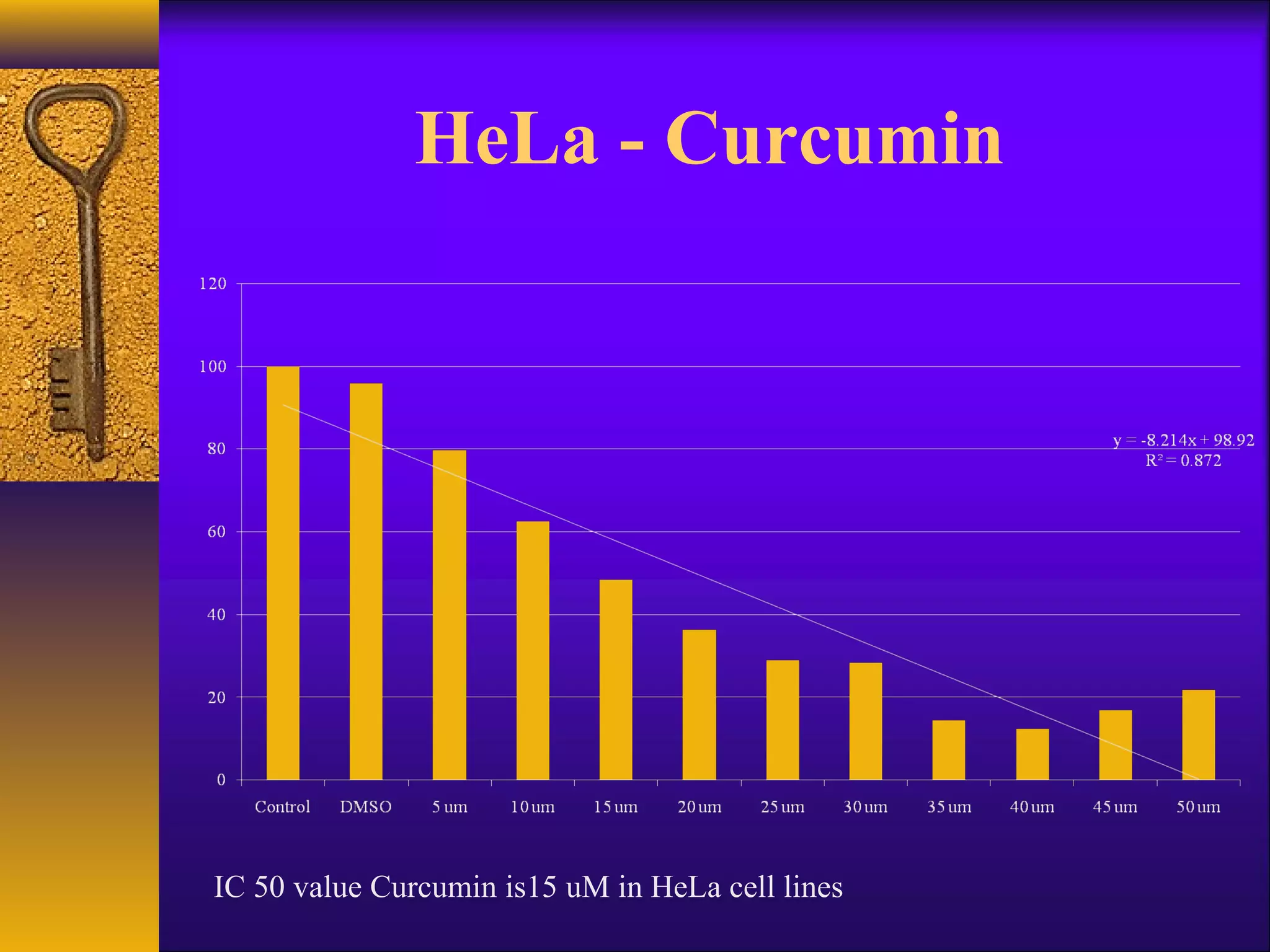 HeLa - Curcumin




IC 50 value Curcumin is15 uM in HeLa cell lines
 