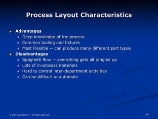 14
© 2004 Superfactory™. All Rights Reserved.
Process Layout Characteristics
 Advantages
 Deep knowledge of the process
 Common tooling and fixtures
 Most Flexible -- can produce many different part types
 Disadvantages
 Spaghetti flow -- everything gets all tangled up
 Lots of in-process materials
 Hard to control inter-department activities
 Can be difficult to automate
 