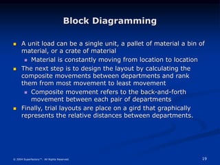 19
© 2004 Superfactory™. All Rights Reserved.
Block Diagramming
 A unit load can be a single unit, a pallet of material a bin of
material, or a crate of material
 Material is constantly moving from location to location
 The next step is to design the layout by calculating the
composite movements between departments and rank
them from most movement to least movement
 Composite movement refers to the back-and-forth
movement between each pair of departments
 Finally, trial layouts are place on a gird that graphically
represents the relative distances between departments.
 