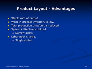 36
© 2004 Superfactory™. All Rights Reserved.
Product Layout - Advantages
 Stable rate of output.
 Work-in-process inventory is low.
 Total production time/unit is reduced.
 Space is effectively utilized.
 Narrow aisles.
 Labor pool is large.
 Single skilled.
 