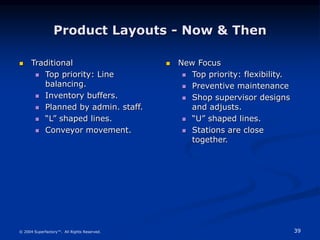 39
© 2004 Superfactory™. All Rights Reserved.
Product Layouts - Now & Then
 Traditional
 Top priority: Line
balancing.
 Inventory buffers.
 Planned by admin. staff.
 “L” shaped lines.
 Conveyor movement.
 New Focus
 Top priority: flexibility.
 Preventive maintenance
 Shop supervisor designs
and adjusts.
 “U” shaped lines.
 Stations are close
together.
 