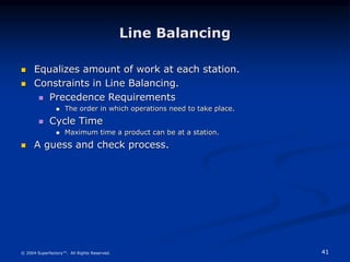 41
© 2004 Superfactory™. All Rights Reserved.
Line Balancing
 Equalizes amount of work at each station.
 Constraints in Line Balancing.
 Precedence Requirements
 The order in which operations need to take place.
 Cycle Time
 Maximum time a product can be at a station.
 A guess and check process.
 