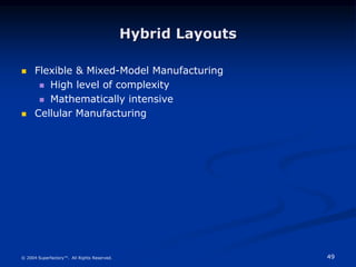49
© 2004 Superfactory™. All Rights Reserved.
Hybrid Layouts
 Flexible & Mixed-Model Manufacturing
 High level of complexity
 Mathematically intensive
 Cellular Manufacturing
 
