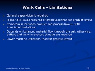 57
© 2004 Superfactory™. All Rights Reserved.
Work Cells - Limitations
 General supervision is required
 Higher skill levels required of employees than for product layout
 Compromise between product and process layout, with
associated limitations
 Depends on balanced material flow through the cell; otherwise,
buffers and work-in-process storage are required
 Lower machine utilization than for process layout
 