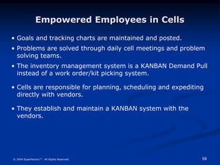 58
© 2004 Superfactory™. All Rights Reserved.
Empowered Employees in Cells
• Goals and tracking charts are maintained and posted.
• Problems are solved through daily cell meetings and problem
solving teams.
• The inventory management system is a KANBAN Demand Pull
instead of a work order/kit picking system.
• Cells are responsible for planning, scheduling and expediting
directly with vendors.
• They establish and maintain a KANBAN system with the
vendors.
 