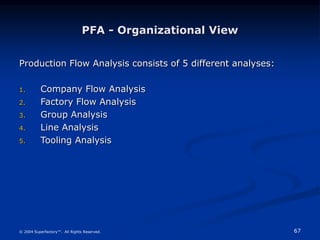 67
© 2004 Superfactory™. All Rights Reserved.
PFA - Organizational View
Production Flow Analysis consists of 5 different analyses:
1. Company Flow Analysis
2. Factory Flow Analysis
3. Group Analysis
4. Line Analysis
5. Tooling Analysis
 