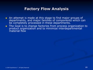 69
© 2004 Superfactory™. All Rights Reserved.
Factory Flow Analysis
 An attempt is made at this stage to find major groups of
departments, and major families of components which can
be completely processed in these departments.
 The Goal is to change factories from process organization to
product organization and to minimize interdepartmental
material flow
 