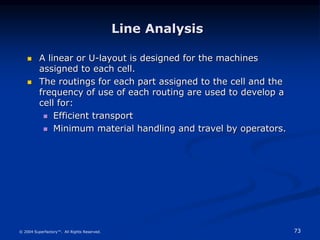 73
© 2004 Superfactory™. All Rights Reserved.
Line Analysis
 A linear or U-layout is designed for the machines
assigned to each cell.
 The routings for each part assigned to the cell and the
frequency of use of each routing are used to develop a
cell for:
 Efficient transport
 Minimum material handling and travel by operators.
 