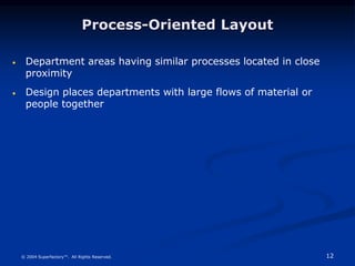 12
© 2004 Superfactory™. All Rights Reserved.
Process-Oriented Layout
 Department areas having similar processes located in close
proximity
 Design places departments with large flows of material or
people together
 