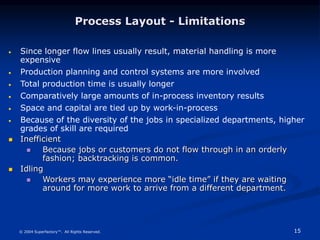15
© 2004 Superfactory™. All Rights Reserved.
Process Layout - Limitations
 Since longer flow lines usually result, material handling is more
expensive
 Production planning and control systems are more involved
 Total production time is usually longer
 Comparatively large amounts of in-process inventory results
 Space and capital are tied up by work-in-process
 Because of the diversity of the jobs in specialized departments, higher
grades of skill are required
 Inefficient
 Because jobs or customers do not flow through in an orderly
fashion; backtracking is common.
 Idling
 Workers may experience more “idle time” if they are waiting
around for more work to arrive from a different department.
 