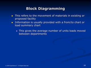 18
© 2004 Superfactory™. All Rights Reserved.
Block Diagramming
 This refers to the movement of materials in existing or
proposed facility
 Information is usually provided with a from/to chart or
load summary chart
 This gives the average number of units loads moved
between departments
 
