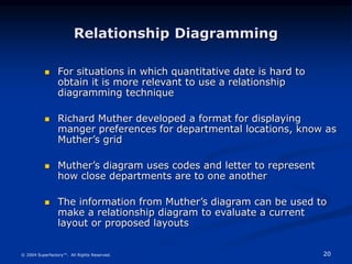 20
© 2004 Superfactory™. All Rights Reserved.
Relationship Diagramming
 For situations in which quantitative date is hard to
obtain it is more relevant to use a relationship
diagramming technique
 Richard Muther developed a format for displaying
manger preferences for departmental locations, know as
Muther’s grid
 Muther’s diagram uses codes and letter to represent
how close departments are to one another
 The information from Muther’s diagram can be used to
make a relationship diagram to evaluate a current
layout or proposed layouts
 