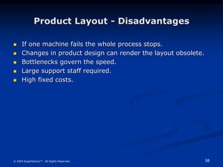 38
© 2004 Superfactory™. All Rights Reserved.
Product Layout - Disadvantages
 If one machine fails the whole process stops.
 Changes in product design can render the layout obsolete.
 Bottlenecks govern the speed.
 Large support staff required.
 High fixed costs.
 
