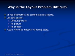 5
© 2004 Superfactory™. All Rights Reserved.
Why is the Layout Problem Difficult?
 It has geometric and combinational aspects.
 Jig-saw puzzle.
 Difficult picture
 No picture
 No shapes
 Goal: Minimize material handling costs.
 
