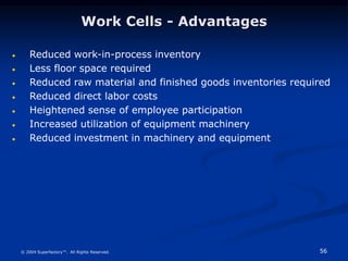 56
© 2004 Superfactory™. All Rights Reserved.
Work Cells - Advantages
 Reduced work-in-process inventory
 Less floor space required
 Reduced raw material and finished goods inventories required
 Reduced direct labor costs
 Heightened sense of employee participation
 Increased utilization of equipment machinery
 Reduced investment in machinery and equipment
 