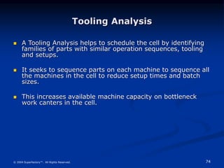 74
© 2004 Superfactory™. All Rights Reserved.
Tooling Analysis
 A Tooling Analysis helps to schedule the cell by identifying
families of parts with similar operation sequences, tooling
and setups.
 It seeks to sequence parts on each machine to sequence all
the machines in the cell to reduce setup times and batch
sizes.
 This increases available machine capacity on bottleneck
work canters in the cell.
 