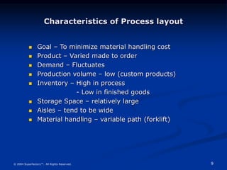 9
© 2004 Superfactory™. All Rights Reserved.
Characteristics of Process layout
 Goal – To minimize material handling cost
 Product – Varied made to order
 Demand – Fluctuates
 Production volume – low (custom products)
 Inventory – High in process
- Low in finished goods
 Storage Space – relatively large
 Aisles – tend to be wide
 Material handling – variable path (forklift)
 
