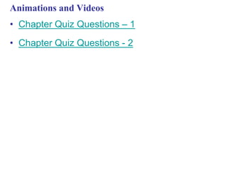 Animations and Videos
• Chapter Quiz Questions – 1
• Chapter Quiz Questions - 2
 