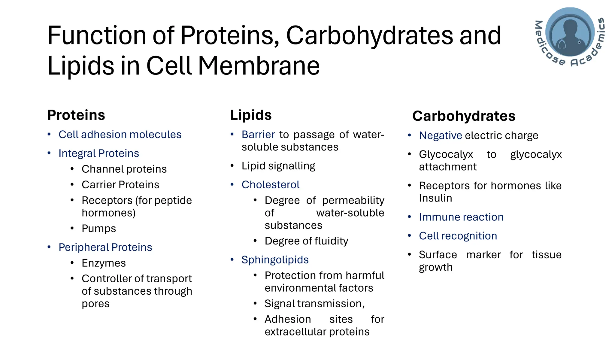 Cell/Plasma Membrane of human cell- applied/clinical Physiology.pdf