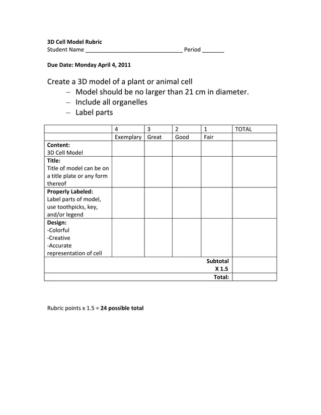 Cell model rubric