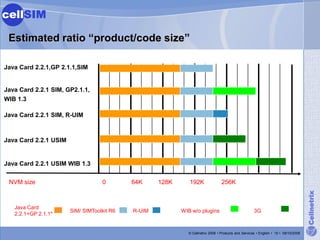 cellSIM

 Estimated ratio “product/code size”

Java Card 2.2.1,GP 2.1.1,SIM


Java Card 2.2.1 SIM, GP2.1.1,
WIB 1.3

Java Card 2.2.1 SIM, R-UIM



Java Card 2.2.1 USIM


Java Card 2.2.1 USIM WIB 1.3

 NVM size                          0        64K     128K      192K               256K




                                                                                                                                     Cellnetrix
   Java Card
                       SIM/ SIMToolkit R6   R-UIM          WIB w/o plugins                           3G
   2.2.1+GP 2.1.1*


                                                             © Cellnetrix 2008 • Products and Services • English • 10 • 09/10/2008
 